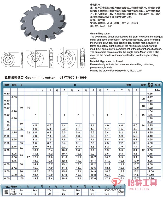 HT-C3501 盘形齿轮铣刀 JB/T7970.1-1999