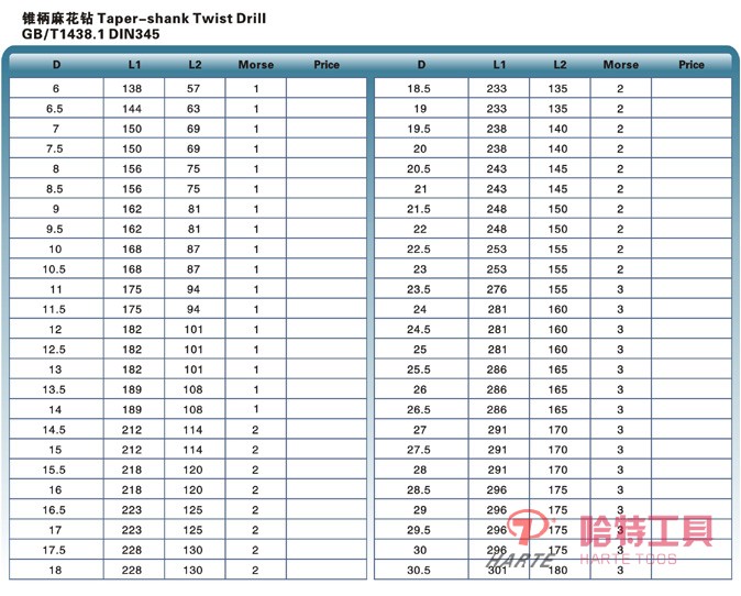 锥柄麻花钻 DIN345 GB/T1438.1