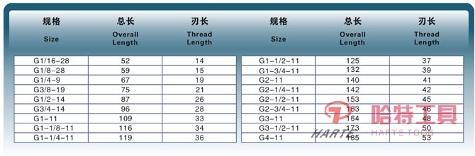 HT-S2401 55°圆柱管螺纹丝锥 (G、Rp）ISO2284