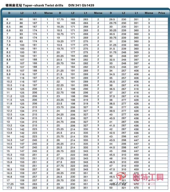 HT-Z1601锥柄麻花钻 GB-T1439 DIN341