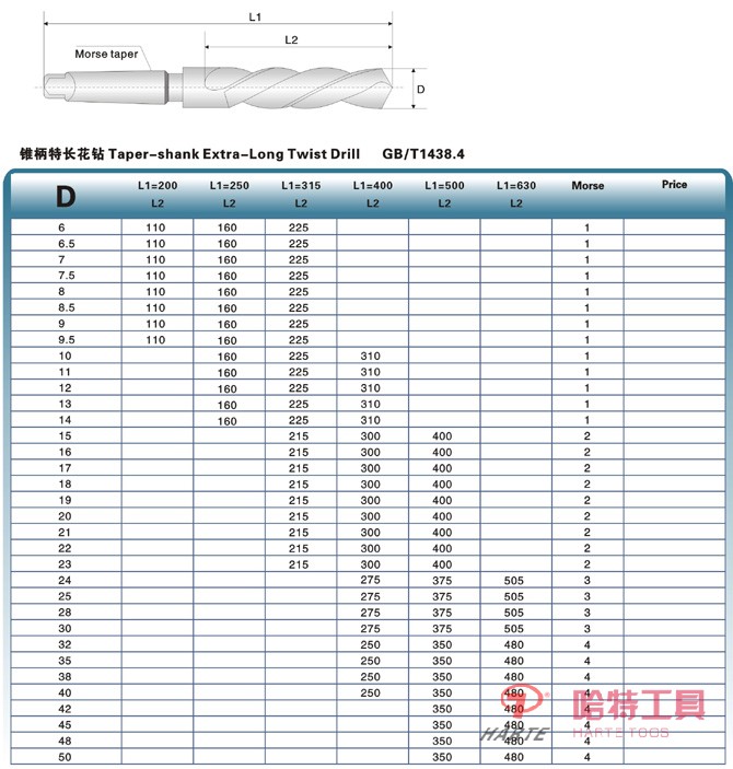 HT-Z1301锥柄特长麻花钻 GB-T1438.4